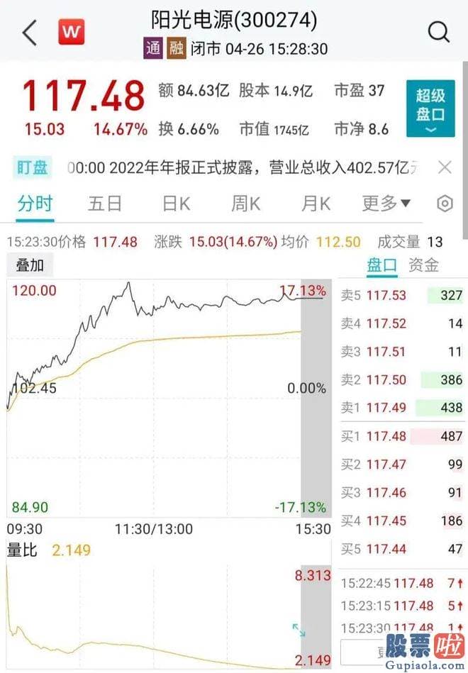 年大盘走势预测_这些债券后期或有肯定的兑付压迫