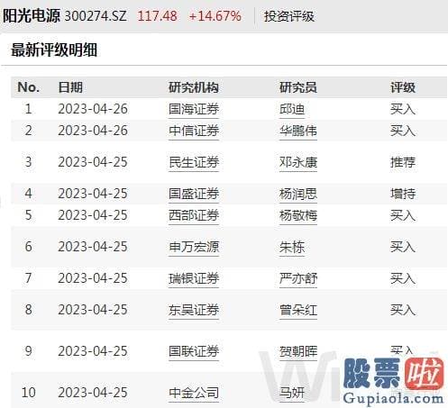 年大盘走势预测_这些债券后期或有肯定的兑付压迫