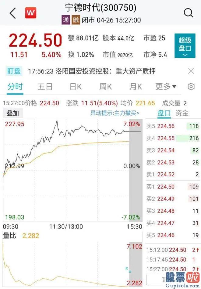 年大盘走势预测_这些债券后期或有肯定的兑付压迫