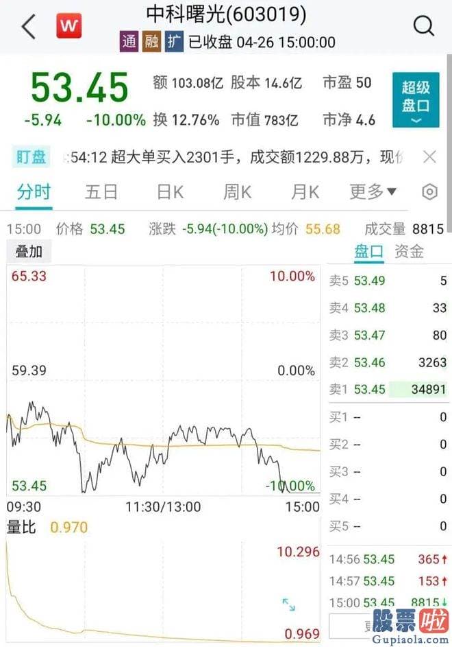 年大盘走势预测_这些债券后期或有肯定的兑付压迫