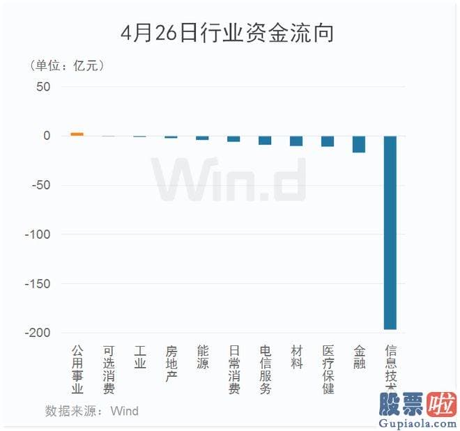 年大盘走势预测_这些债券后期或有肯定的兑付压迫