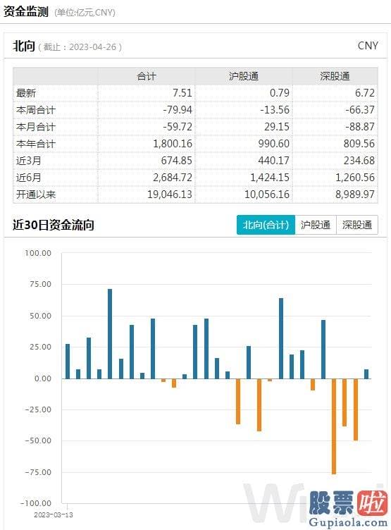 年大盘走势预测_这些债券后期或有肯定的兑付压迫