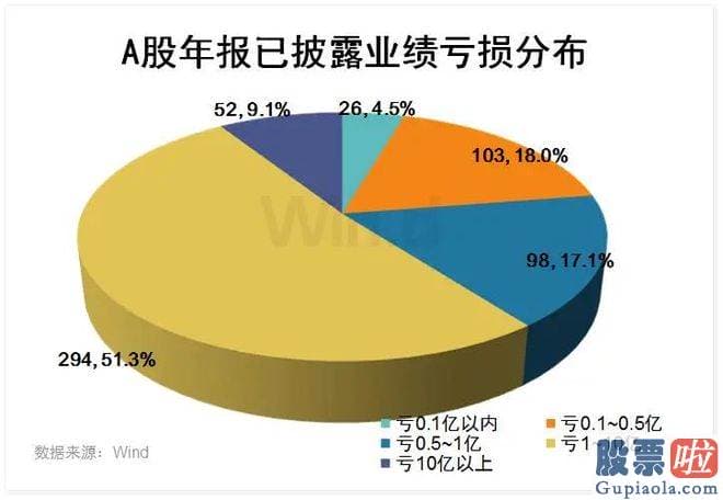 年大盘走势预测_这些债券后期或有肯定的兑付压迫