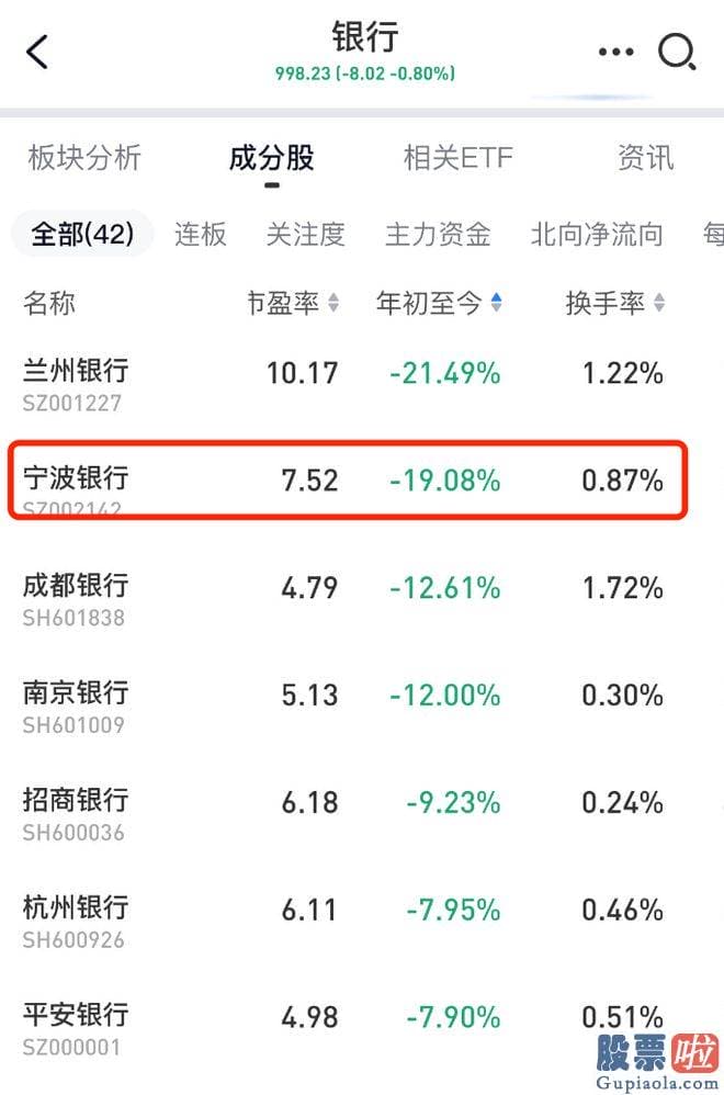 15日大盘走势预测 宁波银行创下阶段性新高