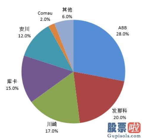 今日股票大盘走势分析 人们商量过人形机器人的过去和将来