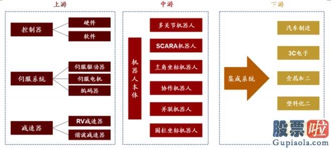 今日股票大盘走势分析 人们商量过人形机器人的过去和将来