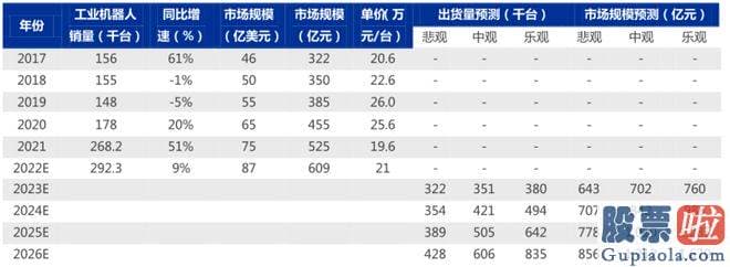 今日股票大盘走势分析 人们商量过人形机器人的过去和将来