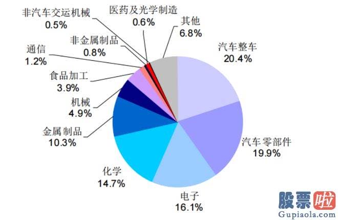 今日股票大盘走势分析 人们商量过人形机器人的过去和将来