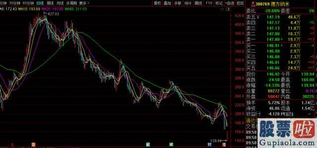 怎么分析股大盘：德方纳米公布第一季度报告