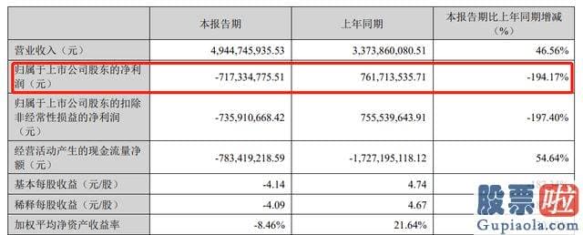 怎么分析股大盘：德方纳米公布第一季度报告