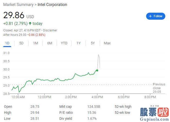 明日大盘预测最准确-同比下挫133%