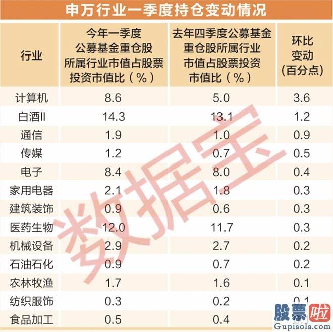 大盘分析今日：几乎全仓TMT的产品数量达387只