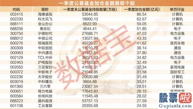 大盘分析今日：几乎全仓TMT的产品数量达387只