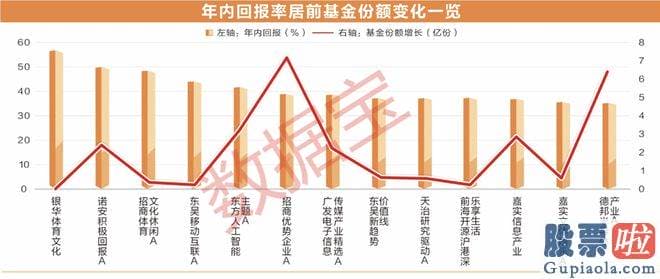 大盘分析今日：几乎全仓TMT的产品数量达387只