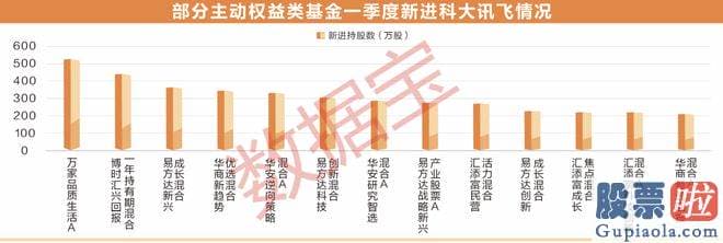 大盘分析今日：几乎全仓TMT的产品数量达387只