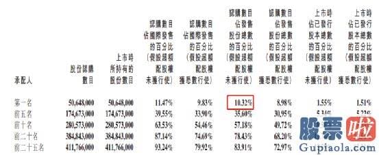 股市大盘预测-破发的珍酒李渡最新市值290亿港元