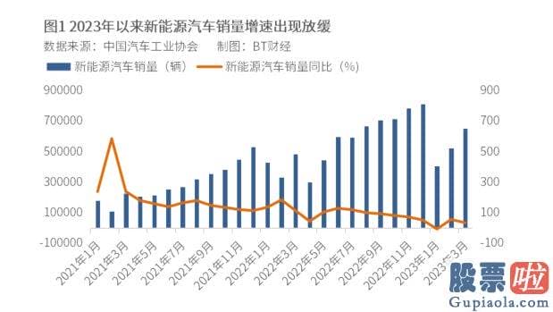 股票大盘分析走势：氢氧化锂价格距离高点已经不止腰斩