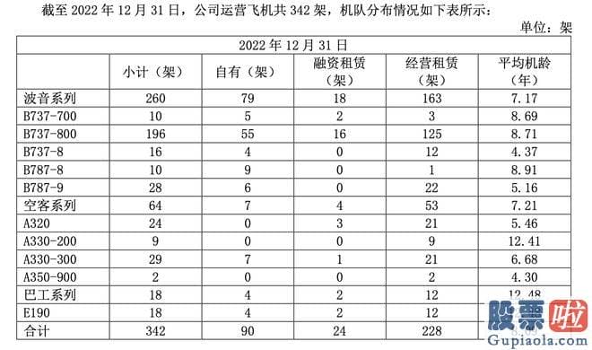 股市大盘走势分析原因_除了乌鲁木齐的30架C919外