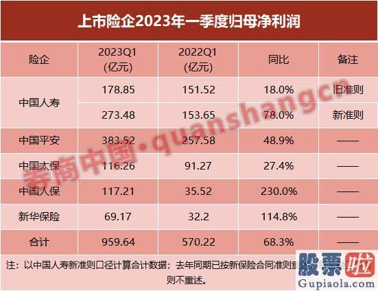 上证指数大盘趋势分析-中国平安在股市上的表现备受关心