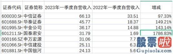 股市大盘分析北南-2022年资本销售市场关键指数大幅下挫