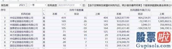 股市大盘分析北南-2022年资本销售市场关键指数大幅下挫