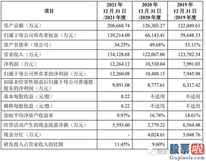 阿里指数分析行业大盘-曾预备在深交所创业板上市