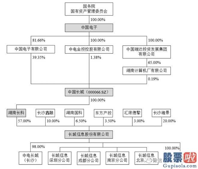 阿里指数分析行业大盘-曾预备在深交所创业板上市