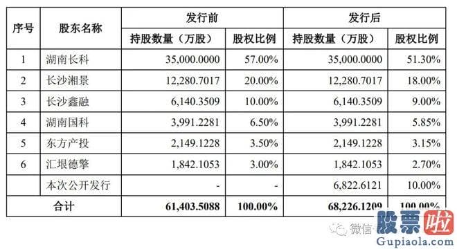 阿里指数分析行业大盘-曾预备在深交所创业板上市