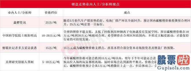 大盘指数实时行情分析 相关电池厂商提到