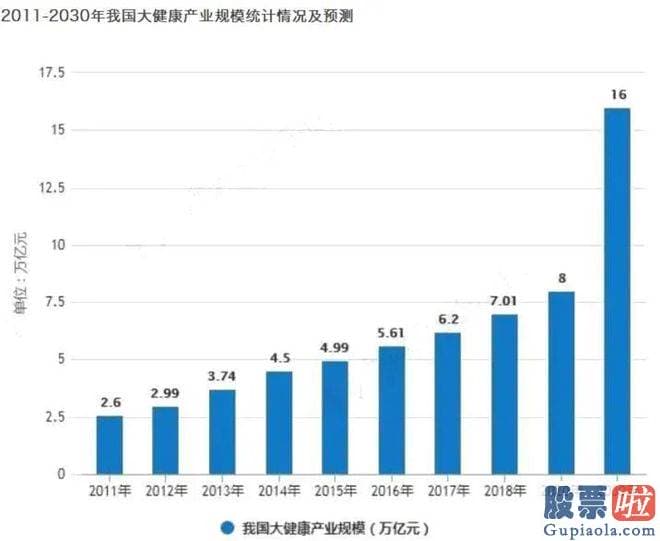 怎样分析大盘走势分析 洞悉人工智能的将来图景