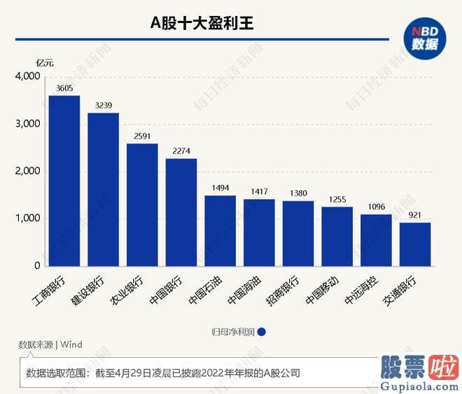 15日大盘走势预测-Wind数据显示