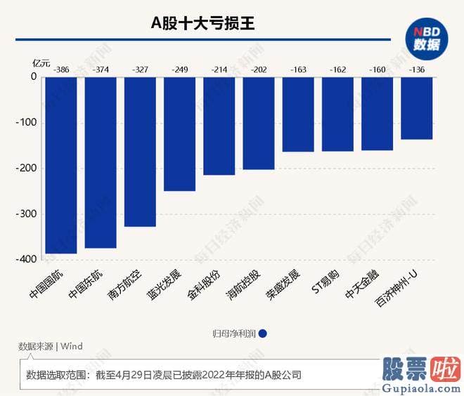 15日大盘走势预测-Wind数据显示