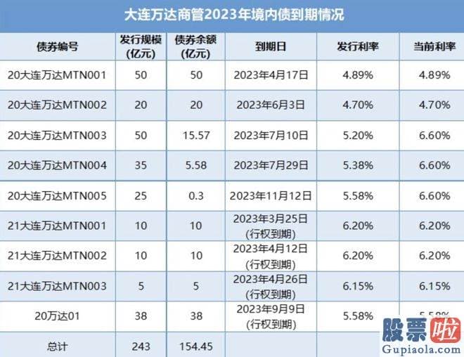 股市大盘评论股市评论_万达究竟有没有钱