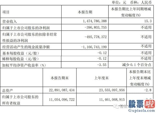 明日大盘开盘预测_公司云服务业务新增付费客户数为3.02万家