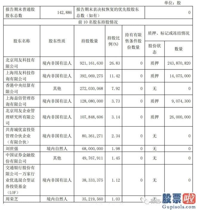 明日大盘开盘预测_公司云服务业务新增付费客户数为3.02万家