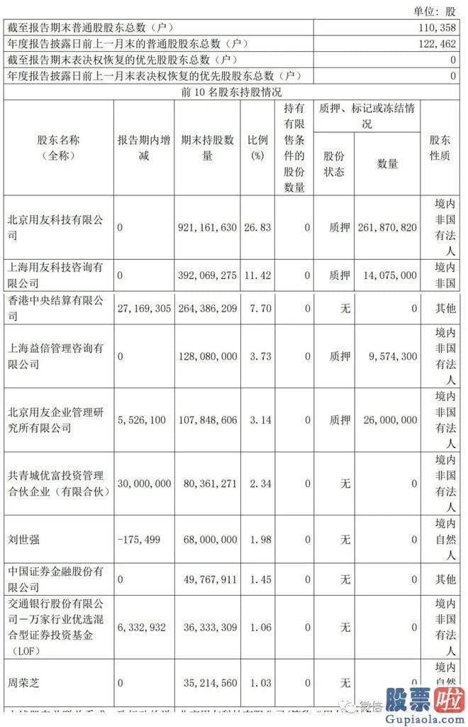 明日大盘开盘预测_公司云服务业务新增付费客户数为3.02万家