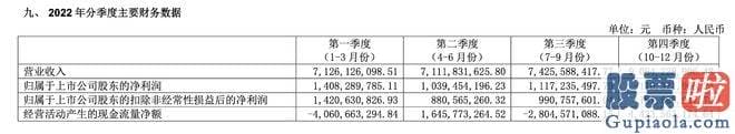 大盘点评 明阳智能却由盈转亏了