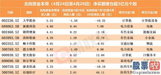 十大机构明日大盘预测：伊利股份液态类乳品零售额市占率为 