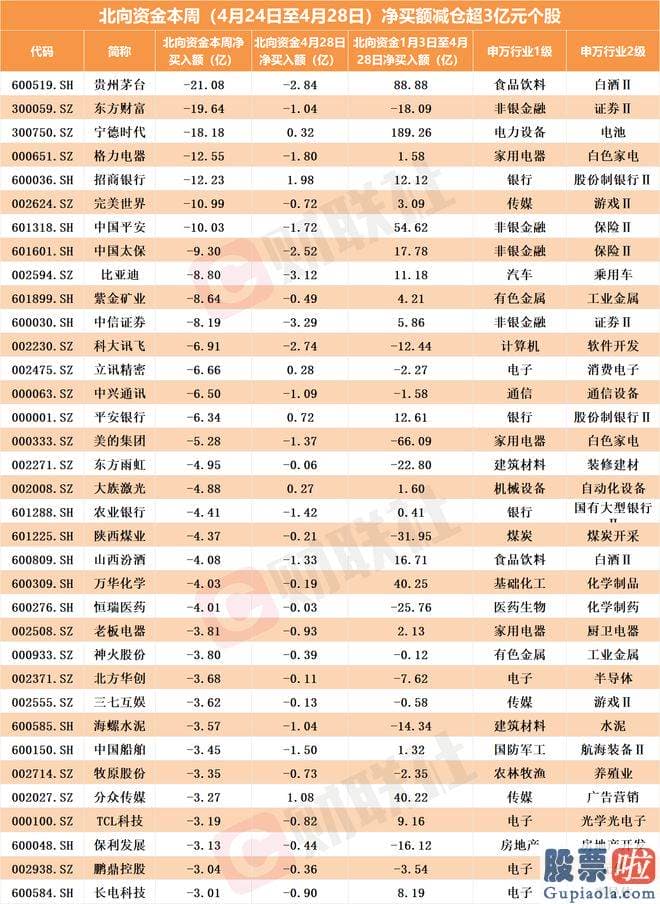 十大机构明日大盘预测：伊利股份液态类乳品零售额市占率为 