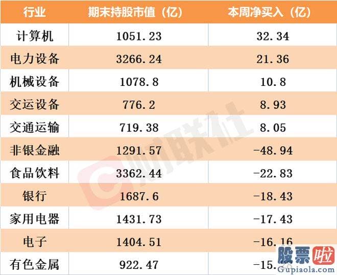 十大机构明日大盘预测：伊利股份液态类乳品零售额市占率为 