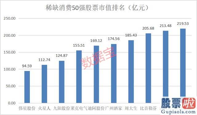 每日大盘预测分析_最新评级机构数在10家以上