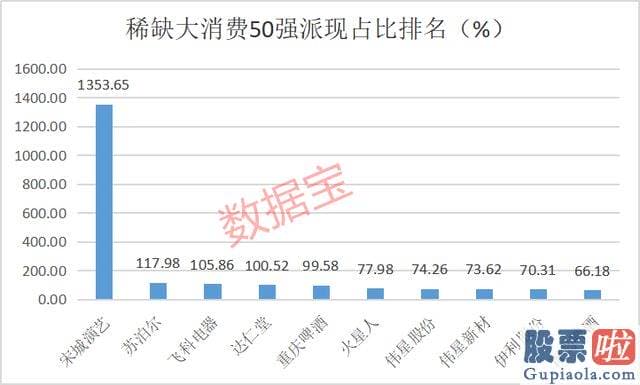 每日大盘预测分析_最新评级机构数在10家以上