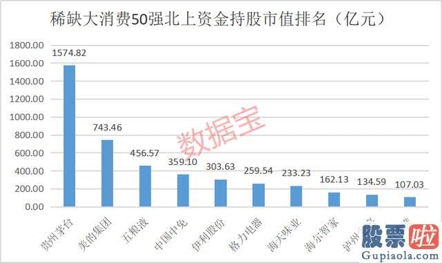 每日大盘预测分析_最新评级机构数在10家以上