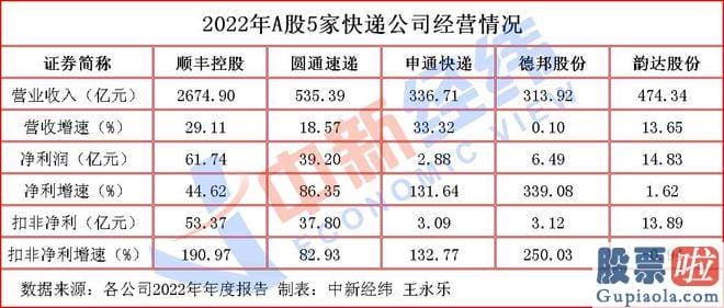 炒股大盘分析-2022年