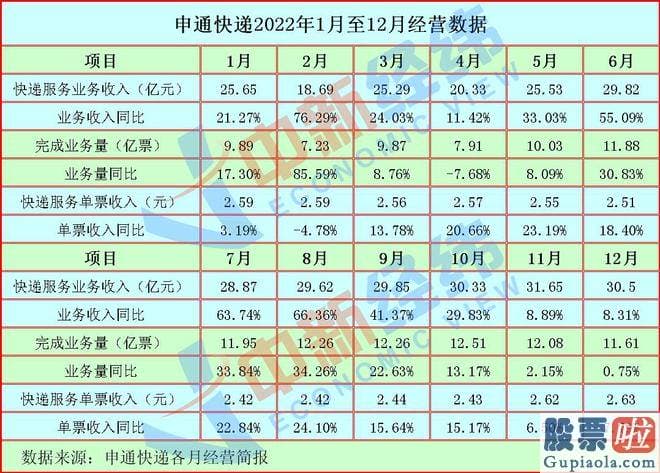 炒股大盘分析-2022年