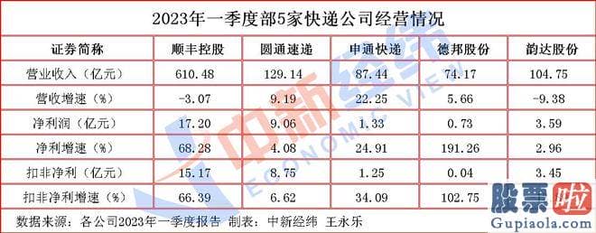 炒股大盘分析-2022年