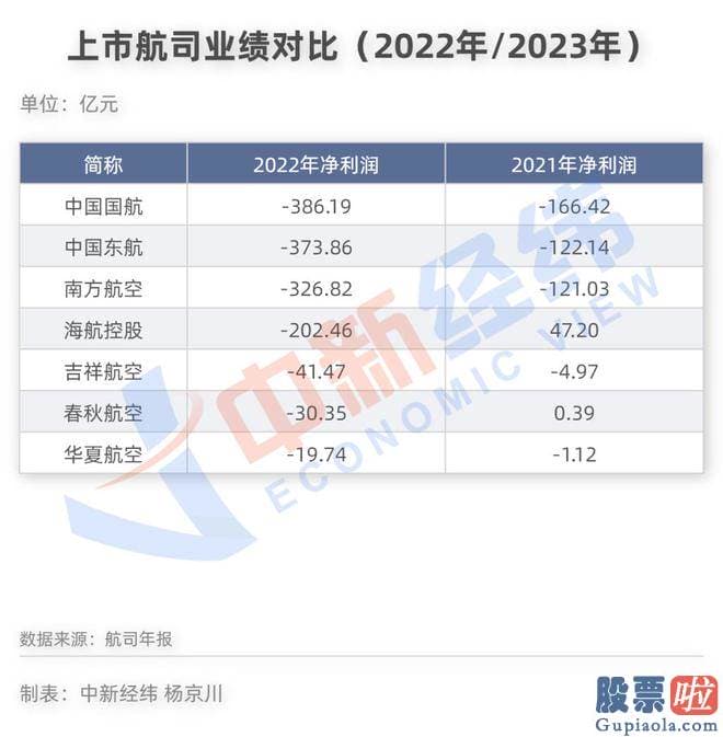 股票大盘分析流程_南方航空指出