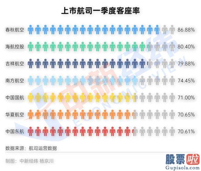 股票大盘分析流程_南方航空指出