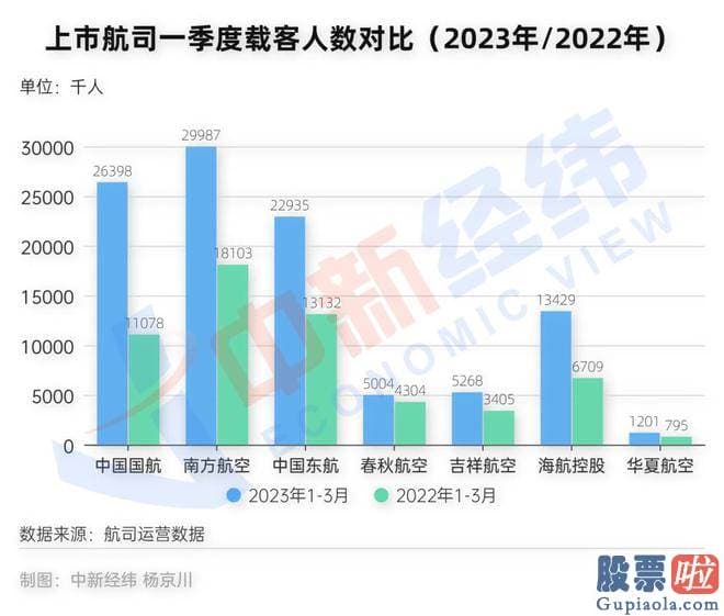 股票大盘分析流程_南方航空指出