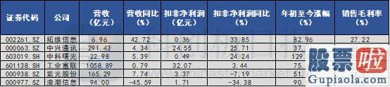 个股与大盘的关系分析-浪潮信息表达